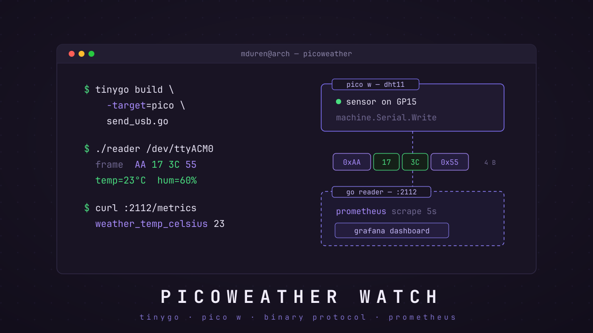 Building PicoWeather Watch: From Embedded C to Cloud Monitoring with TinyGo